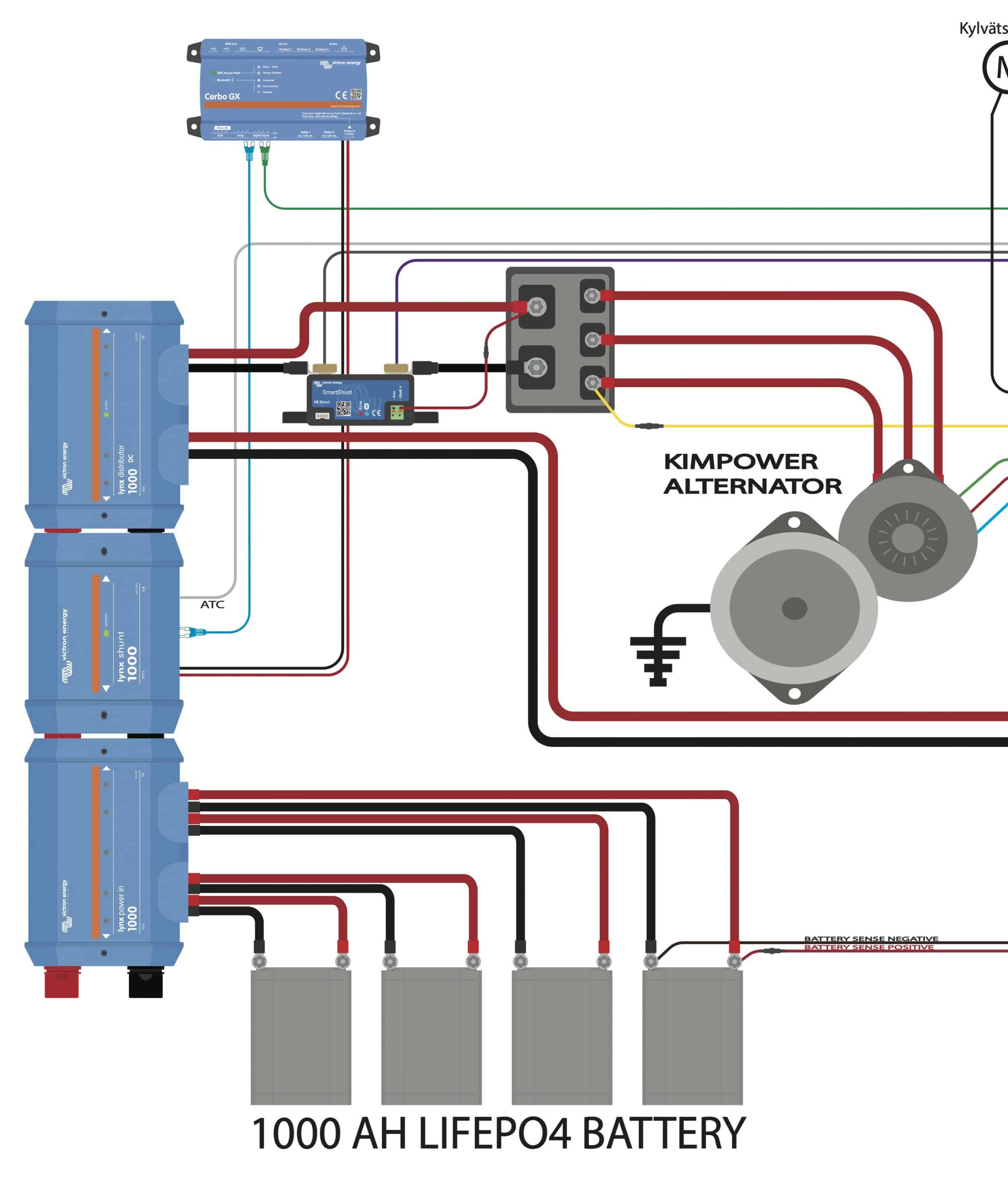 Kimpower Highpower alternator schematics v3 kopiera